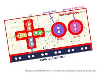http://jason-webb.info/2013/02/overview-of-the-makey-makey-for-educators-of-students-with-diverse-needs/
 