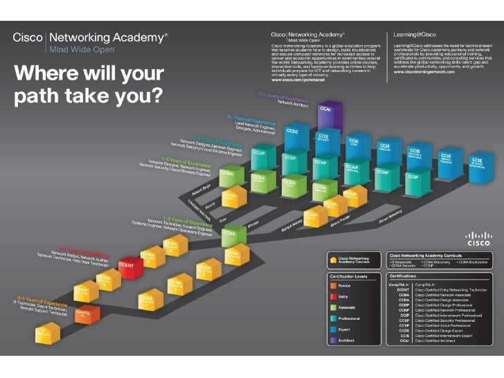 Netacad Netacad