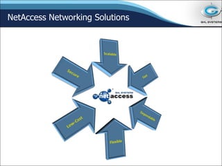 NetAccess Networking Solutions 