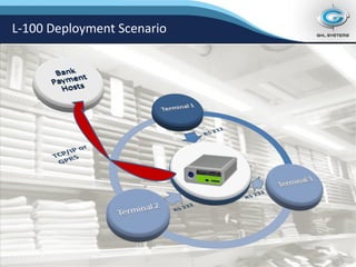 L-100 Deployment Scenario 