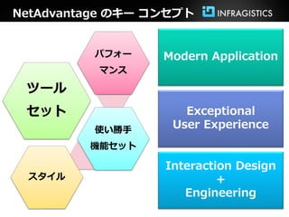 NetAdvantage のキー コンセプト


         パフォー     Modern Application
          マンス

 ツール
 セット                 Exceptional
       ...