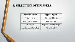 2) SELECTION OF DRIPPERS
Selection Factor Type of Dipper
Type of Crop Online and Inline
Water Requirement High or Low
Soil type High or Low Discharge
Land terrain(flat/hilly) PC or Non-PC
 