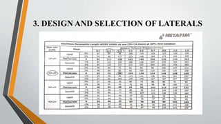 3. DESIGN AND SELECTION OF LATERALS
 