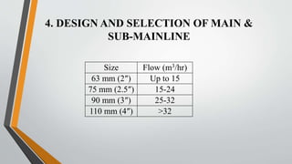 Size Flow (m3/hr)
63 mm (2″) Up to 15
75 mm (2.5″) 15-24
90 mm (3″) 25-32
110 mm (4″) >32
4. DESIGN AND SELECTION OF MAIN &
SUB-MAINLINE
 