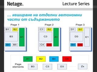 …  кеширане на отделни автономни части от съдържанието 