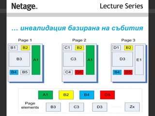 …  инвалидация базирана на събития 
