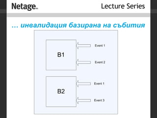 …  инвалидация базирана на събития 