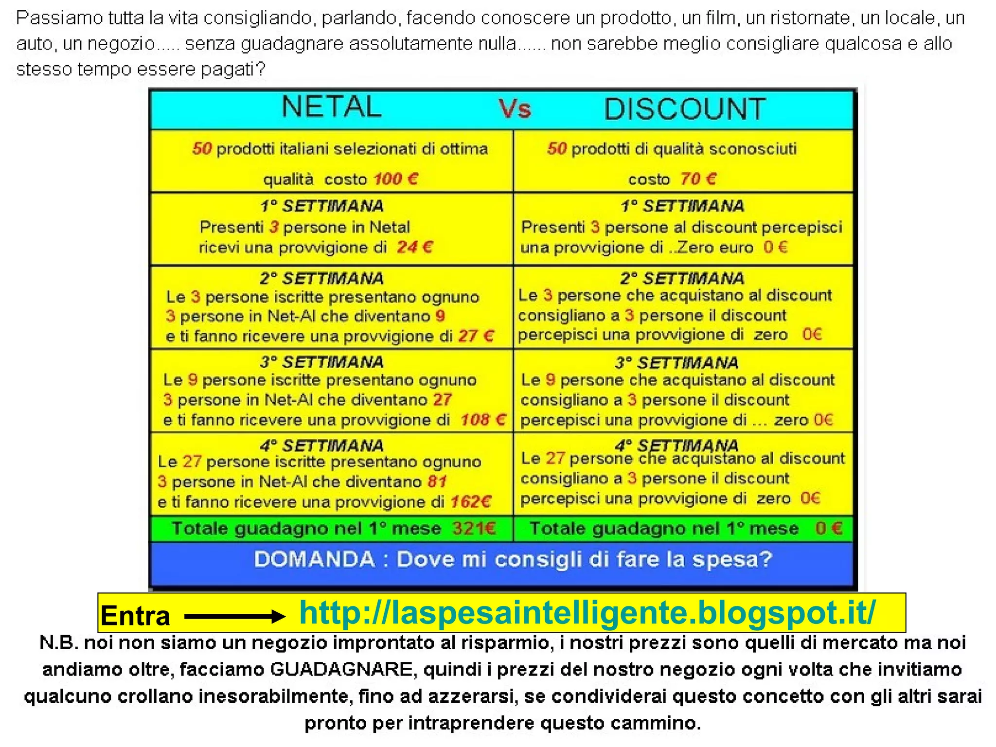 Netal network alimentare | PPT