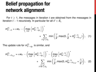 Iterative methods for network alignment | PDF