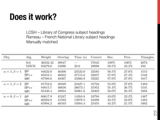 Iterative methods for network alignment | PDF