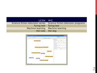 Iterative methods for network alignment | PDF