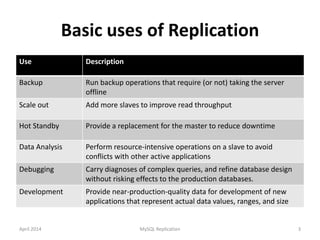 mysql replication | PPT