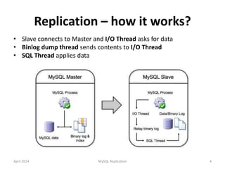 mysql replication | PPT