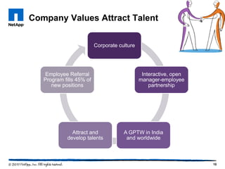 Company Values Attract Talent


                          Corporate culture




   Employee Referral                           Interactive, open
   Program fills 45% of                       manager-employee
      new positions                               partnership




               Attract and            A GPTW in India
             develop talents           and worldwide



                                                                   10
 