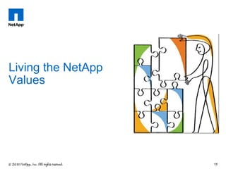 Living the NetApp
Values




                    11
 