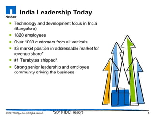 India Leadership Today
 Technology and development focus in India
  (Bangalore)
 1820 employees
 Over 1000 customers from all verticals
 #3 market position in addressable market for
  revenue share*
 #1 Terabytes shipped*
 Strong senior leadership and employee
  community driving the business




                      *2010 IDC report           5
 