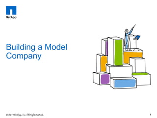 Building a Model
Company




                   7
 