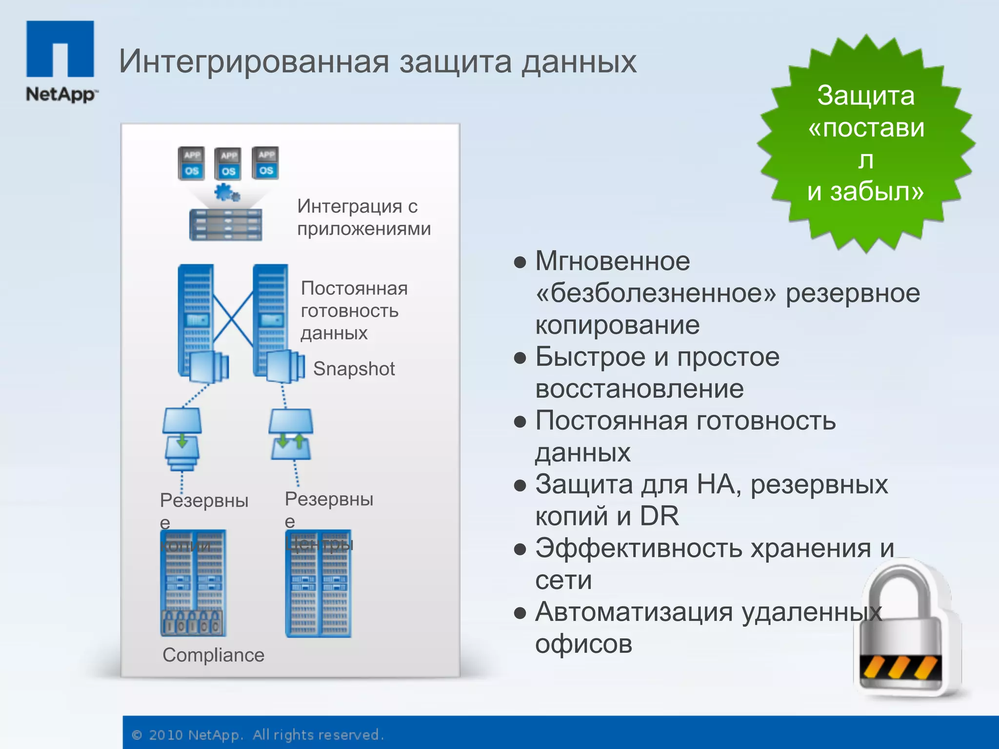 Интегрированная защита данных
                                                    Защита
                                                   «постави
                                                       л
                Интеграция с
                                                   и забыл»
                приложениями
                               ● Мгновенное
                Постоянная       «безболезненное» резервное
                готовность
                данных           копирование
                 Snapshot      ● Быстрое и простое
                                 восстановление
                               ● Постоянная готовность
                                 данных
  Резервны     Резервны
                               ● Защита для HA, резервных
  е            е                 копий и DR
  копии        Центры          ● Эффективность хранения и
                                 сети
                               ● Автоматизация удаленных
  Compliance                     офисов
 