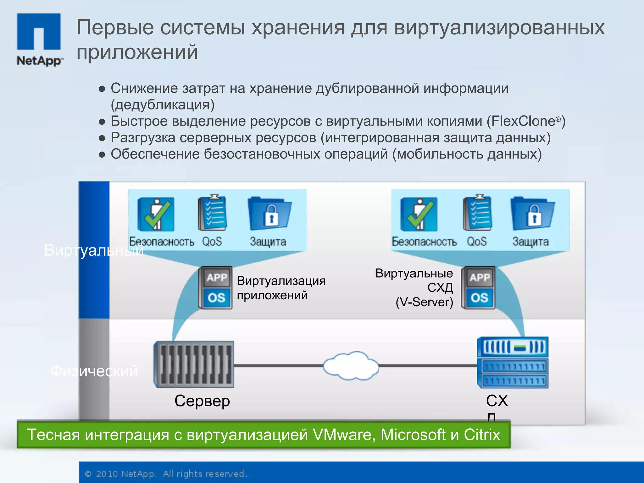 Первые системы хранения для виртуализированных
      приложений
        ● Снижение затрат на хранение дублированной информации
          (дедубликация)
        ● Быстрое выделение ресурсов с виртуальными копиями (FlexClone®)
        ● Разгрузка серверных ресурсов (интегрированная защита данных)
        ● Обеспечение безостановочных операций (мобильность данных)




  Виртуальный
                                             Виртуальные
                           Виртуализация
                                                     СХД
                           приложений
                                                (V-Server)




  Физический
                  Сервер                                  СХ
                                                          Д
Тесная интеграция с виртуализацией VMware, Microsoft и Citrix
 