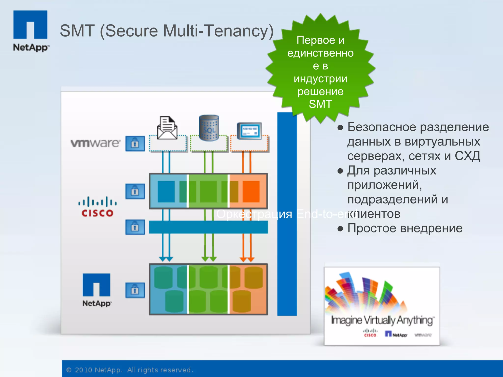 SMT (Secure Multi-Tenancy)    Первое и
                             единственно
                                  ев
                              индустрии
                               решение
                                 SMT

                                      ● Безопасное разделение
                                        данных в виртуальных
                                        серверах, сетях и СХД
                                      ● Для различных
                                        приложений,
                                        подразделений и
                                        клиентов
                   Оркестрация End-to-end
                                      ● Простое внедрение
 