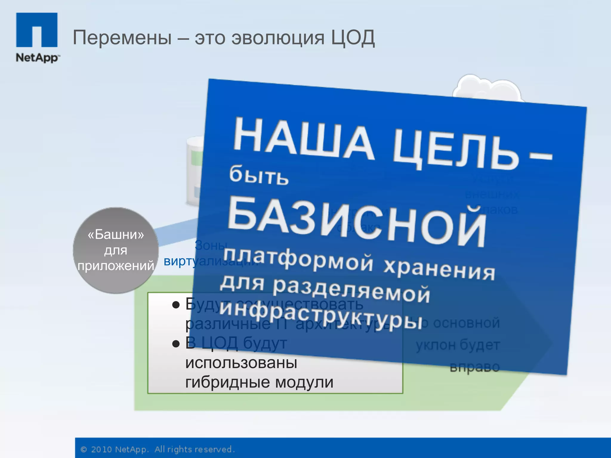Перемены – это эволюция ЦОД




                                           Услуги
                                          внешних
                             Внутренние   облаков
                               облака
 «Башни»
    для        Зоны
приложений виртуализации

            ● Будут сосуществовать
              различные IT архитектуры
            ● В ЦОД будут
              использованы
              гибридные модули
 