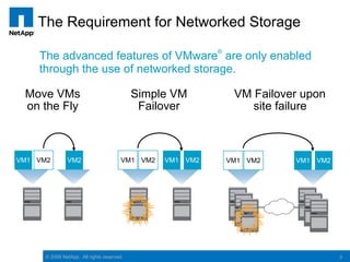 Netapp Virtual The Value of NetApp with VMware | PDF