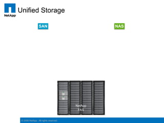 Netapp Virtual The Value of NetApp with VMware | PDF