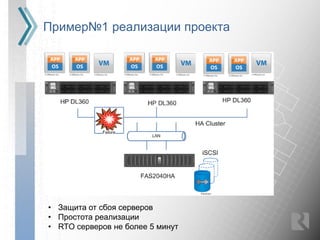 Пример№1 реализации проекта




• Защита от сбоя серверов
• Простота реализации
• RTO серверов не более 5 минут
 