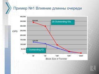 Пример №1 Влияние длинны очереди
 