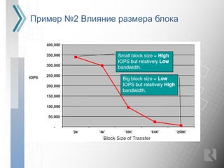 Пример №2 Влияние размера блока
 