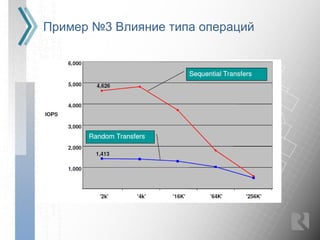 Пример №3 Влияние типа операций
 