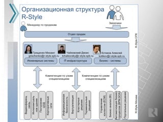 Организационная структура
R-Style
 