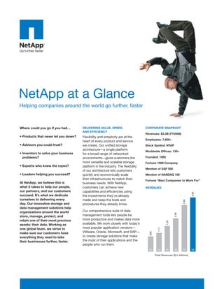 NetApp at a Glance
Helping companies around the world go further, faster



Where could you go if you had…        DELIVERING VALUE, SPEED,                   CORPORATE SNAPSHOT
                                      AND EFFICIENCY
                                                                                 Revenues: $3.3B (FY2008)
• Products that never let you down?   Flexibility and simplicity are at the
                                                                                 Employees: 7,600+
                                      heart of every product and service
• Advisors you could trust?           we create. Our uniﬁed storage              Stock Symbol: NTAP
                                      architecture—a single platform
                                                                                 Worldwide Ofﬁces: 130+
• Inventors to solve your business    for a broad range of networked
  problems?                           environments—gives customers the           Founded: 1992
                                      most versatile and scalable storage        Fortune 1000 Company
• Experts who knew the ropes?         platform in the industry. The ﬂexibility
                                                                                 Member of S&P 500
                                      of our architecture lets customers
• Leaders helping you succeed?        quickly and economically scale             Member of NASDAQ 100
                                      their infrastructures to match their       Fortune “Best Companies to Work For”
At NetApp, we believe this is         business needs. With NetApp,
what it takes to help our people,     customers can achieve new                  REVENUES
our partners, and our customers       capabilities and efﬁciencies using                                                   3.30
succeed. It’s what we dedicate        the investments they’ve already
ourselves to delivering every         made and keep the tools and
                                                                                                                   2.80




day. Our innovative storage and       procedures they already know.
data management solutions help
organizations around the world        Our comprehensive suite of data
                                                                                                           2.06




store, manage, protect, and           management tools lets people be
retain one of their most precious     more productive and makes data more
                                                                                                    1.59




assets: their data. Working as        available. We work closely with today’s
                                      most popular application vendors—
                                                                                             1.17




one global team, we strive to
                                      VMware, Oracle, Microsoft, and SAP—
                                                                                   .892




make sure our customers have
everything they need to take          to create storage solutions that make
their businesses further, faster.     the most of their applications and the
                                      people who run them.
                                                                                   03       04      05     06      07      08

                                                                                          Total Revenues ($ in billions)
 