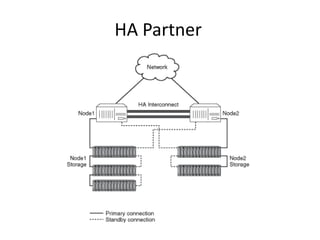 HA Partner
 