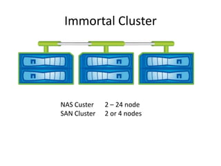 Immortal Cluster




NAS Custer    2 – 24 node
SAN Cluster   2 or 4 nodes
 