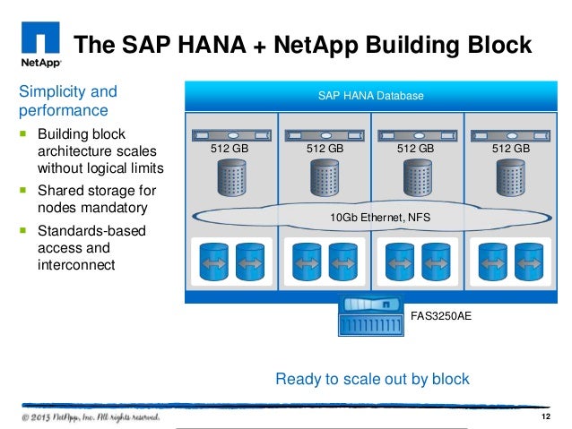 joint netapp and cisco solutions for sap: flexpod and hana joint netapp and cisco solutions for sap: flexpod and hana