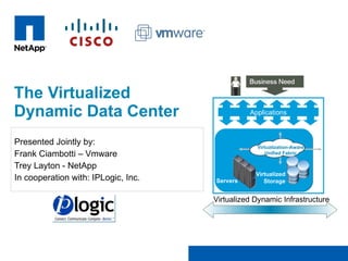 The Virtualized Dynamic Data Center Presented Jointly by: Frank Ciambotti – Vmware Trey Layton - NetApp  In cooperation with: IPLogic, Inc. 