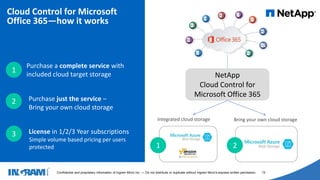 1405002
Confidential and proprietary information of Ingram Micro Inc. — Do not distribute or duplicate without Ingram Micro's express written permission. 12
Cloud Control for Microsoft
Office 365—how it works
Purchase a complete service with
included cloud target storage
1
2
3
Purchase just the service –
Bring your own cloud storage
License in 1/2/3 Year subscriptions
Simple volume based pricing per users
protected
NetApp
Cloud Control for
Microsoft Office 365
Bring your own cloud storageIntegrated cloud storage
1 2
 