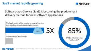 1405002
Confidential and proprietary information of Ingram Micro Inc. — Do not distribute or duplicate without Ingram Micro's express written permission. 4
Software-as-a-Service (SaaS) is becoming the predominant
delivery method for new software applications
SaaS market rapidly growing
85%
Will be delivered using
SaaS model*
5X
The SaaS market will be growing at roughly five time
the rate of the on-premises software market.
On-premises software market
SaaS
SaaS
 
