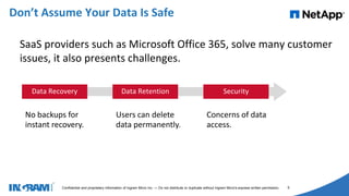 1405002
Confidential and proprietary information of Ingram Micro Inc. — Do not distribute or duplicate without Ingram Micro's express written permission. 5
SaaS providers such as Microsoft Office 365, solve many customer
issues, it also presents challenges.
Don’t Assume Your Data Is Safe
No backups for
instant recovery.
Data Recovery Data Retention Security
Users can delete
data permanently.
Concerns of data
access.
 
