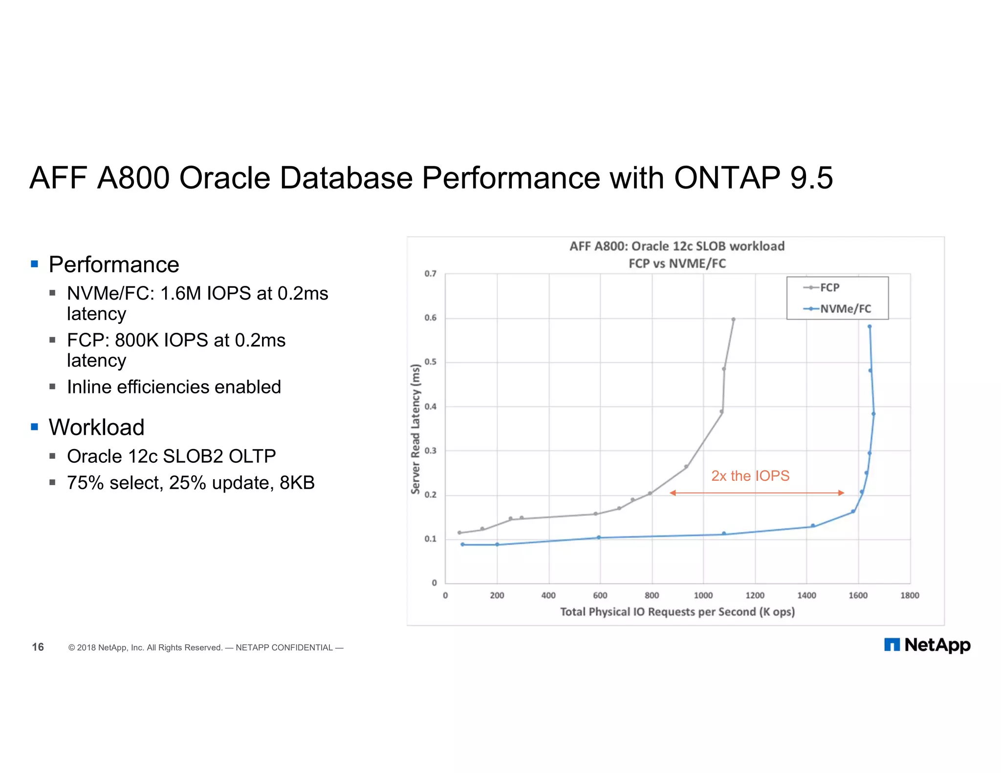 NetApp enterprise All Flash Storage | PDF