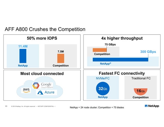 NetApp enterprise All Flash Storage | PDF