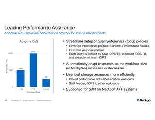 Leading Performance Assurance
 Streamline setup of quality-of-service (QoS) policies
 Leverage three preset policies (Extreme, Performance, Value)
 Or create your own policies
 Each policy is defined by peak IOPS/TB, expected IOPS/TB,
and absolute minimum IOPS
 Automatically adapt resources as the workload size
(in terabytes) increases or decreases
 Use total storage resources more efficiently
 Protect performance of business-critical workloads
 Shift freed-up IOPS to other workloads
 Supported for SAN on NetApp® AFF systems
Adaptive QoS simplifies performance controls for shared environments
17 © 2018 NetApp, Inc. All Rights Reserved. — NETAPP CONFIDENTIAL —
1000
2000
500
0
1000
2000
1 TB 2TB 0.5 TB
AssuredIOPS
Workload Size
Adaptive QoS
 