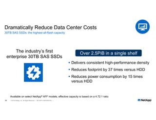 Dramatically Reduce Data Center Costs
20
The industry’s first
enterprise 30TB SAS SSDs
30TB SAS SSDs: the highest all-flash capacity
© 2018 NetApp, Inc. All Rights Reserved. — NETAPP CONFIDENTIAL —
 Delivers consistent high-performance density
 Reduces footprint by 37 times versus HDD
 Reduces power consumption by 15 times
versus HDD
Available on select NetApp® AFF models; effective capacity is based on a 4.72:1 ratio
Over 2.5PiB in a single shelf
 