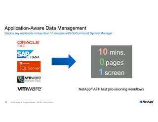 10 mins.
0pages
1screen
Application-Aware Data Management
Deploy key workloads in less than 10 minutes with OnCommand System Manager
21 © 2018 NetApp, Inc. All Rights Reserved. — NETAPP CONFIDENTIAL —
R A C
NetApp® AFF fast provisioning workflows
HANA
 