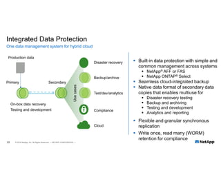 Integrated Data Protection
One data management system for hybrid cloud
22 © 2018 NetApp, Inc. All Rights Reserved. — NETAPP CONFIDENTIAL —
On-box data recovery
Testing and development
Test/dev/analytics
Compliance
Backup/archive
Disaster recovery
Cloud
Production data
Primary Secondary
Usecases
 Built-in data protection with simple and
common management across systems
 NetApp® AFF or FAS
 NetApp ONTAP® Select
 Seamless cloud-integrated backup
 Native data format of secondary data
copies that enables multiuse for
 Disaster recovery testing
 Backup and archiving
 Testing and development
 Analytics and reporting
 Flexible and granular synchronous
replication
 Write once, read many (WORM)
retention for compliance
 