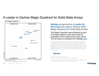 A Leader in Gartner Magic Quadrant for Solid-State Arrays
NetApp recognized as a Leader for
three years in a row in Gartner 2018
Magic Quadrant for Solid-State Arrays
This Magic Quadrant was published as part
of a larger research note and should be
evaluated in the context of the entire report.
The full report is available from NetApp here.
This graphic was published by Gartner, Inc. as part of a larger research document and
should be evaluated in the context of the entire document. The Gartner document is
available upon request from NetApp. Gartner does not endorse any vendor, product or
service depicted in its research publications, and does not advise technology users to
select only those vendors with the highest ratings or other designation. Gartner research
publications consist of the opinions of Gartner's research organization and should not be
construed as statements of fact. Gartner disclaims all warranties, expressed or implied,
with respect to this research, including any warranties of merchantability or fitness for a
particular purpose.
Source: Gartner, Inc., July 23, 2018
Valdis Filks, John Monroe, Joseph Unsworth, Santhosh Rao
GARTNER is a registered trademark and service mark of Gartner, Inc. and/or its affiliates in the U.S.
and internationally, and is used herein with permission. All rights reserved.
© 2018 NetApp, Inc. All rights reserved.35
 