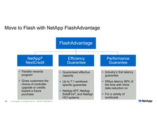 Move to Flash with NetApp FlashAdvantage
39 © 2018 NetApp, Inc. All Rights Reserved. — NETAPP CONFIDENTIAL —
FlashAdvantage
NetApp®
NextCredit
Efficiency
Guarantee
Performance
Guarantee
 Guaranteed effective
capacity
 Up to 7:1 workload-
specific guarantee
 NetApp AFF, NetApp
SolidFire®, and NetApp
HCI systems
 Industry’s first latency
guarantee
 500µs latency 99% of
the time with inline
data reduction on
 For a variety of
workloads
 Flexible rewards
program
 Gives customers the
choice of controller
upgrade or credits
toward a future
purchase
 
