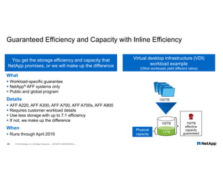What
 Workload-specific guarantee
 NetApp® AFF systems only
 Public and global program
Details
 AFF A220, AFF A300, AFF A700, AFF A700s, AFF A800
 Requires customer workload details
 Use less storage with up to 7:1 efficiency
 If not, we make up the difference
When
 Runs through April 2019
Guaranteed Efficiency and Capacity with Inline Efficiency
42 © 2018 NetApp, Inc. All Rights Reserved. — NETAPP CONFIDENTIAL —
You get the storage efficiency and capacity that
NetApp promises, or we will make up the difference
Virtual desktop infrastructure (VDI)
workload example
(Other workloads yield different ratios)
VDI = 6:1
14TB
100TB
effective
capacity
guaranteed
Physical
capacity
100TB
100TB
 