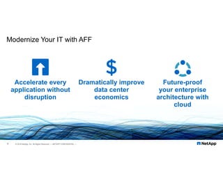 Modernize Your IT with AFF
7 © 2018 NetApp, Inc. All Rights Reserved. — NETAPP CONFIDENTIAL —
Accelerate every
application without
disruption
Dramatically improve
data center
economics
Future-proof
your enterprise
architecture with
cloud
 